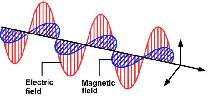 Image result for magnetic or electrical field