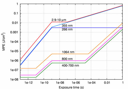 File:IEC60825 MPE J s.png