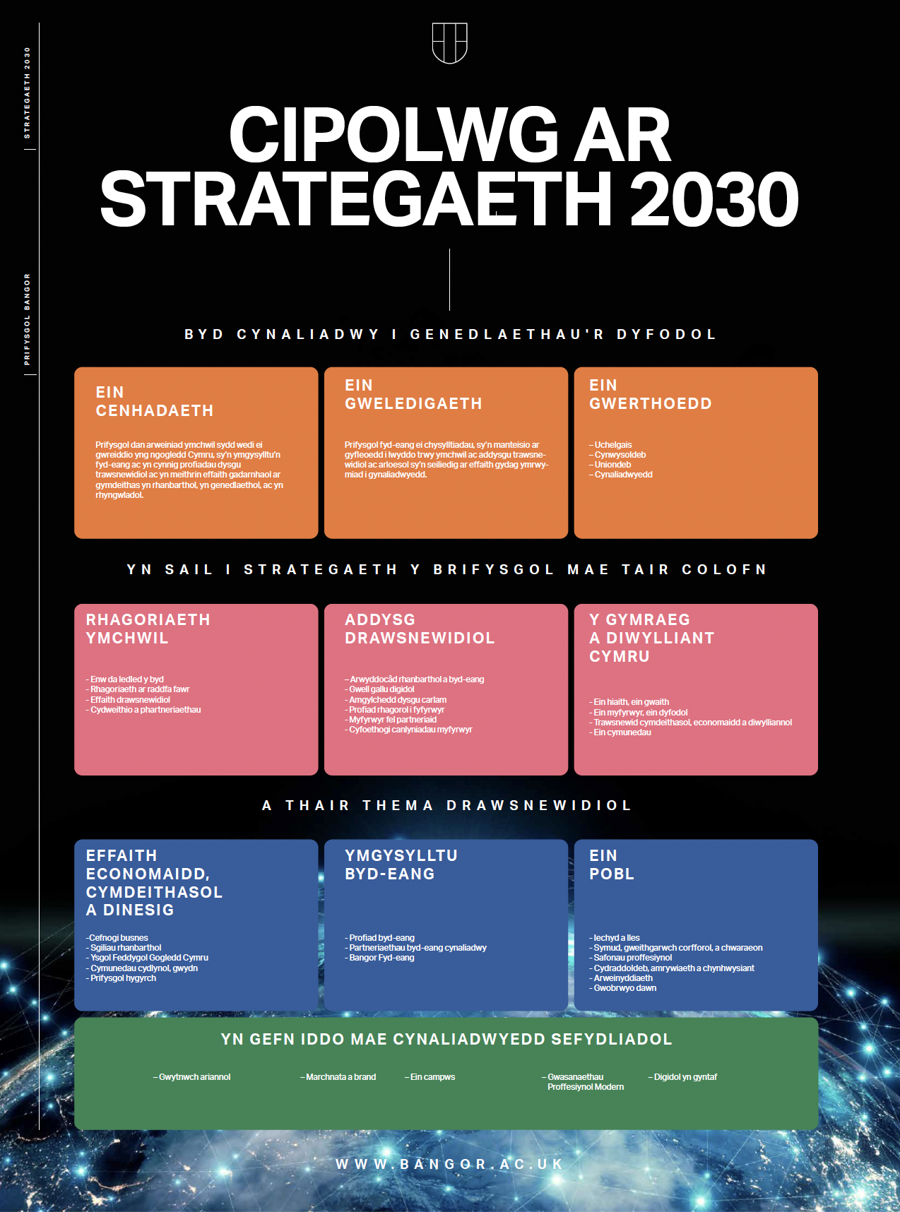Cipolwg ar Strategaeth 2030