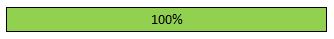 100%