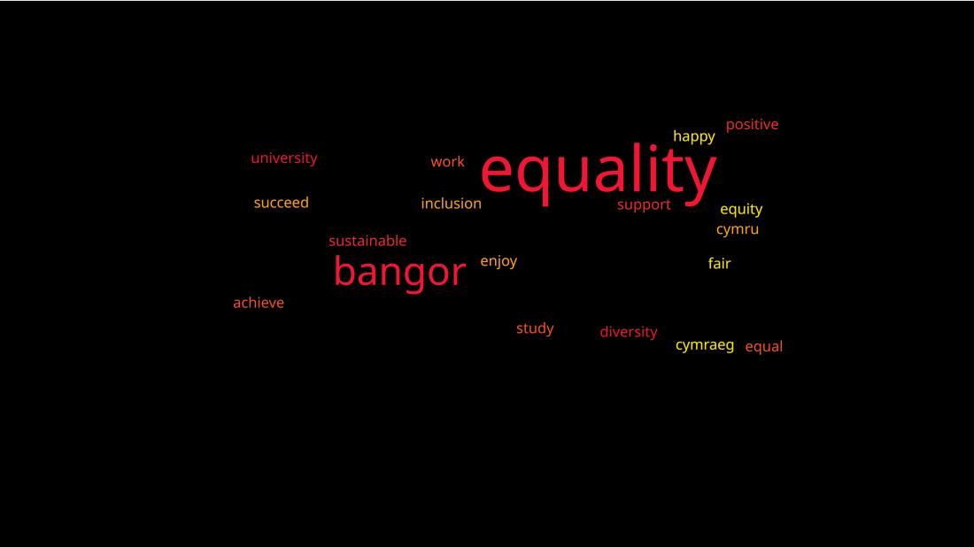 Word Cloud Image