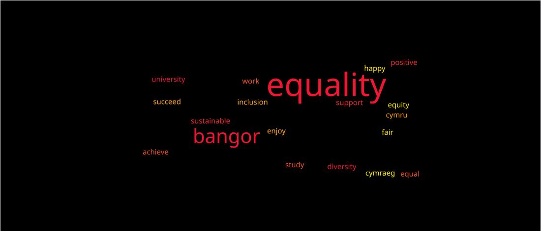 Word Cloud Image