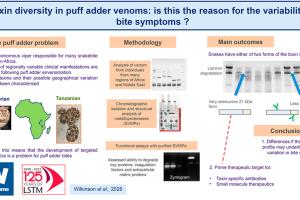Biochemical characterisation of venom metalloproteinases