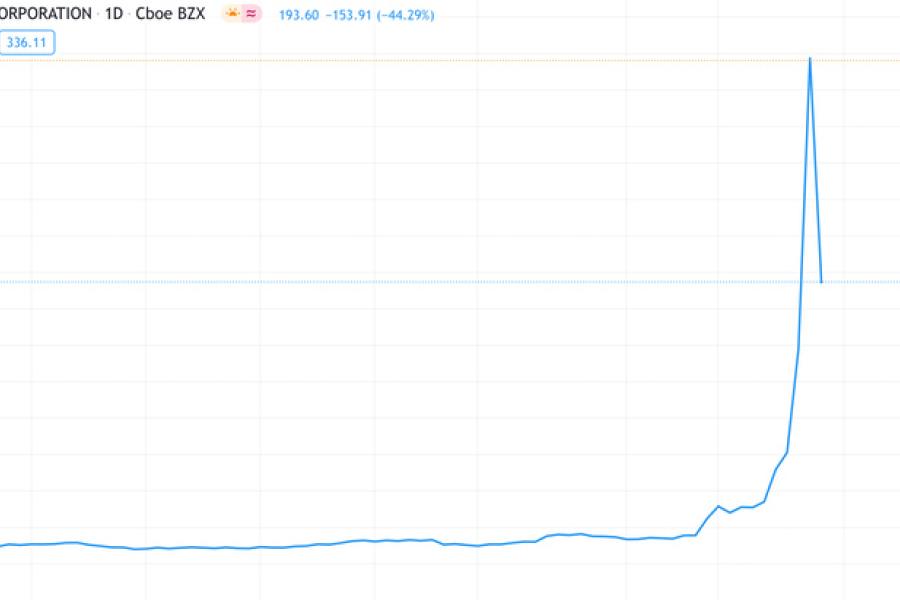 A blue graph showing steep rise and fall.