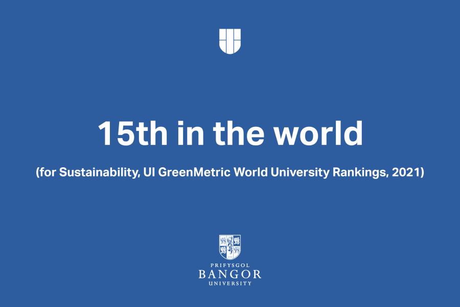 A image with text, Bangor University is ranked 15th in the World for sustainability