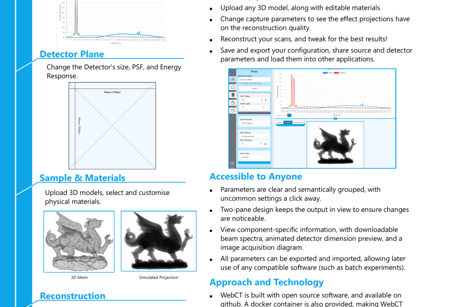 Iwan and Franck's poster / Cyflwyniad poster Iwan a Franck