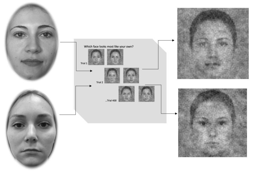 The image shows the process of generating mental selfies, from self-portrait to mental selfie 