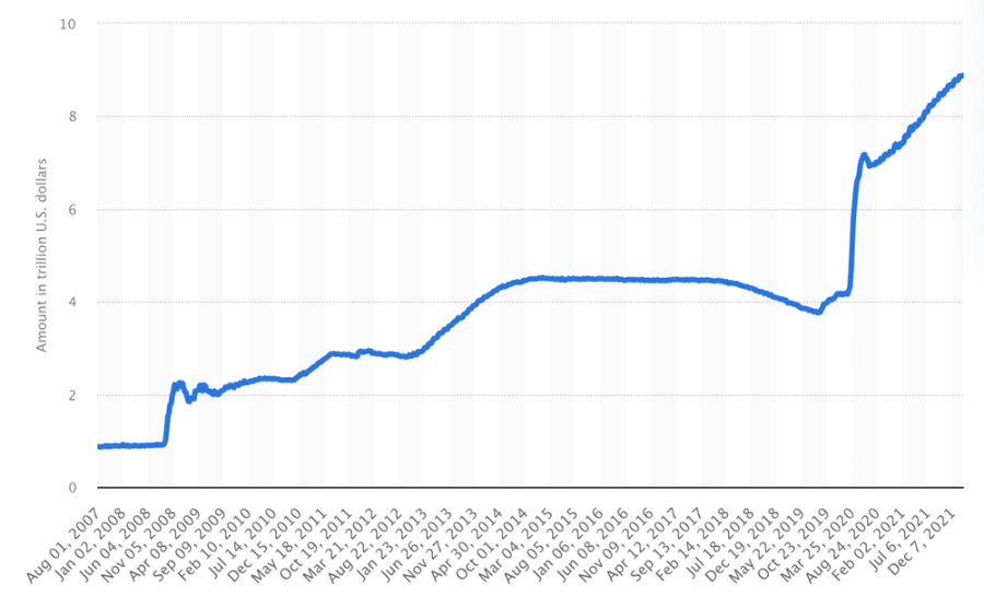 A steadily increasing line increases dramatically