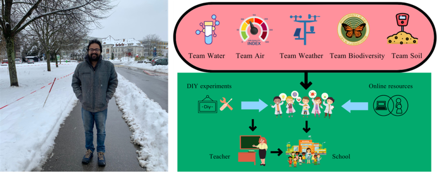 Roy Arindam and Team Water diagram