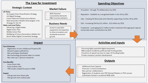 NWGD logic model