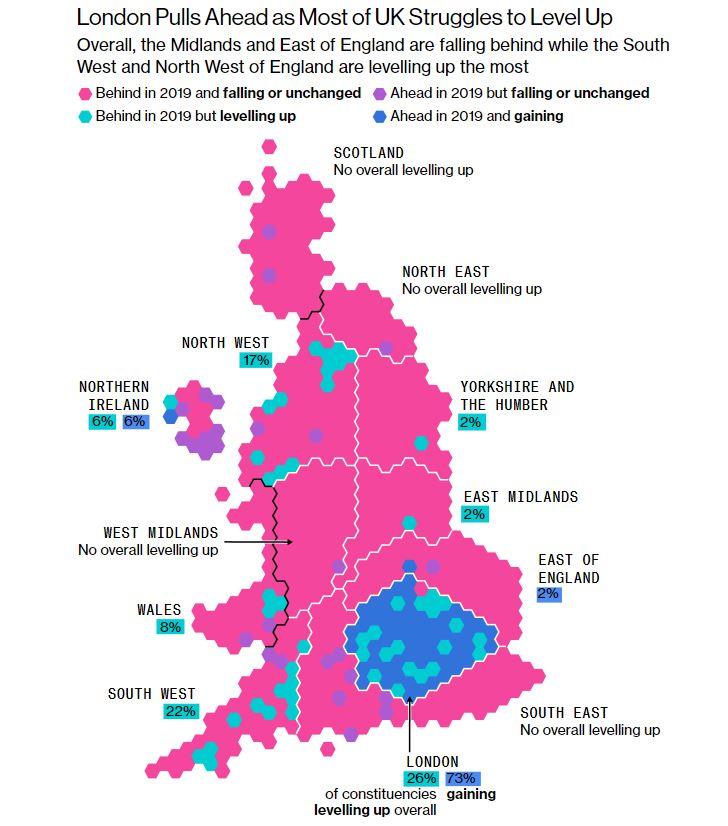 A map of the UK which shows regional disparities in the levelling up agenda. It shows that overall the Midlands and East of England are falling behind while the South West and North West of England are levelling up the most