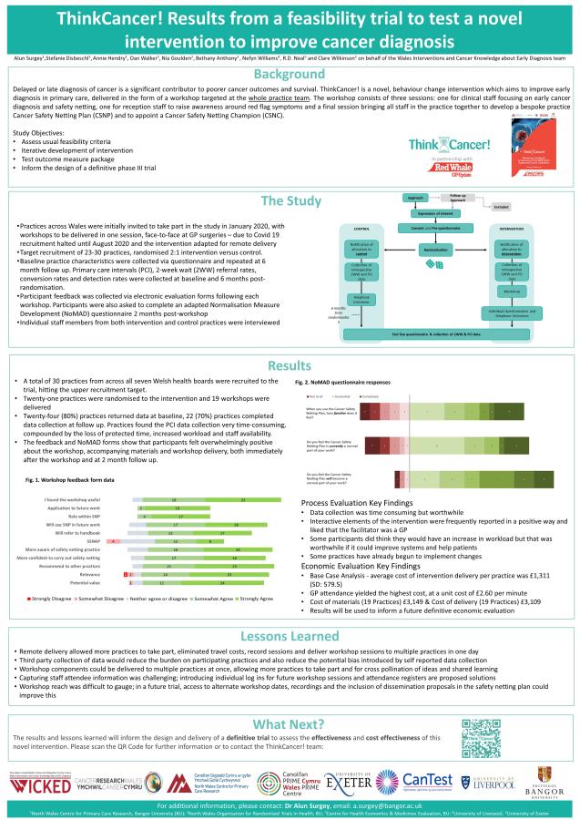 The ThinkCancer! study | Bangor University