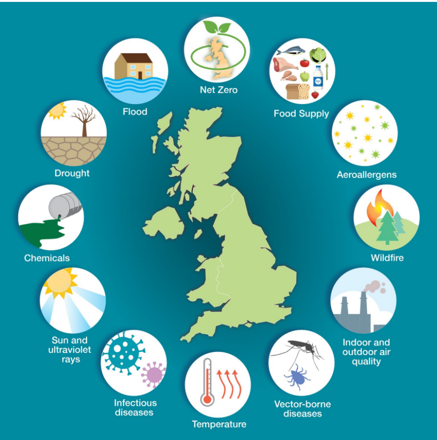 A map of the UK and the twelve climate health threats circling it