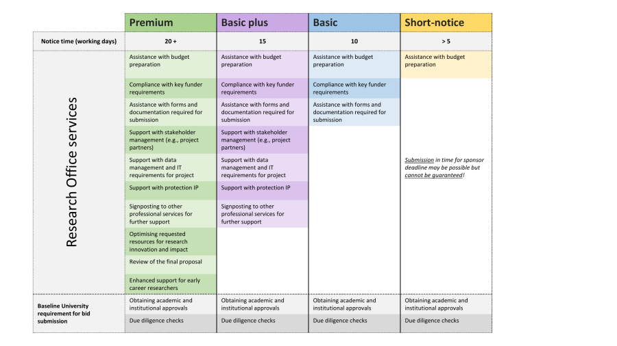 Service Level Agreement(SLA)