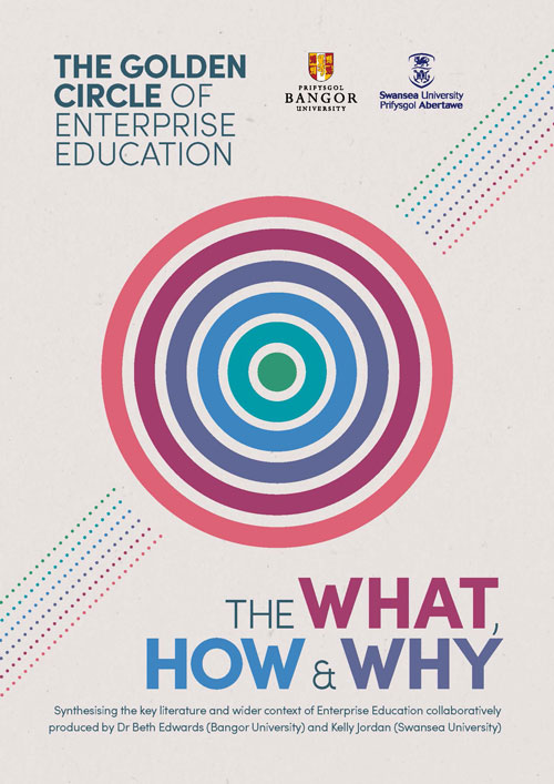 Cover image of the Golden Circle of Enterprise Education, The What, How and Why