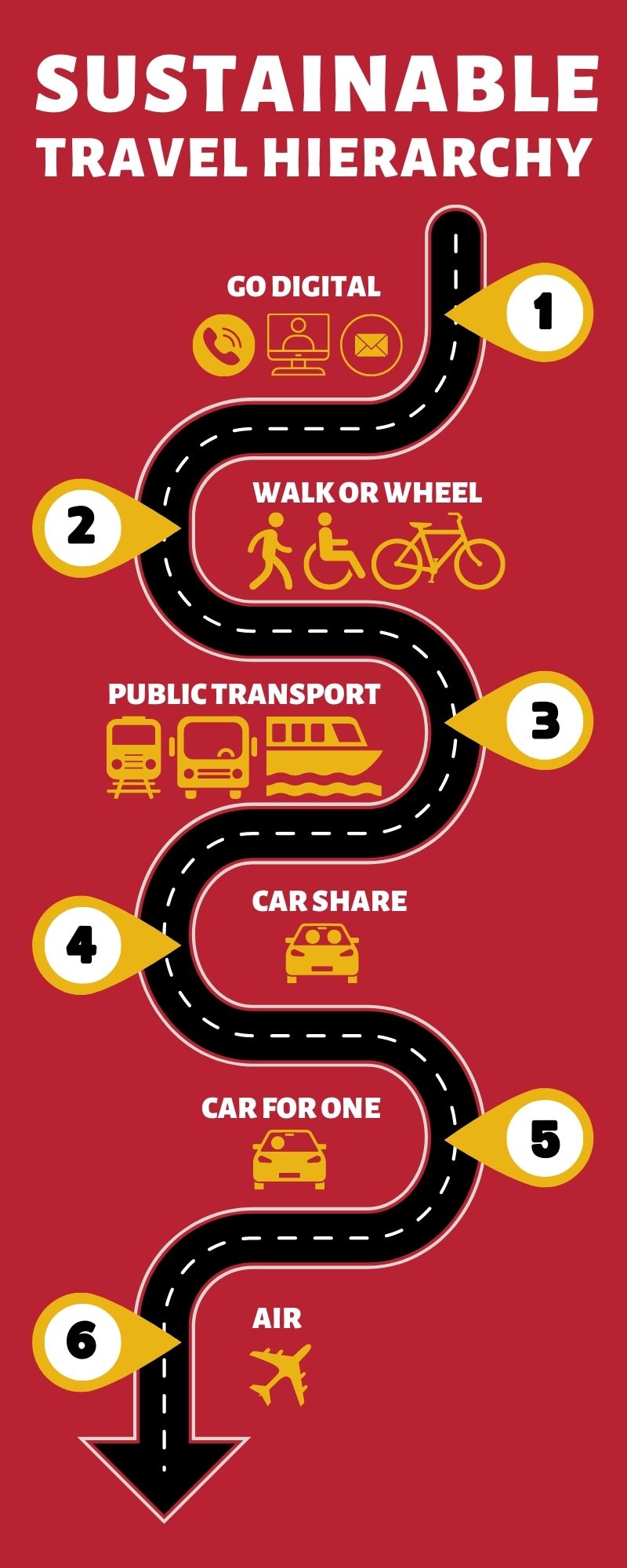 Sustainable Travel Hierarchy